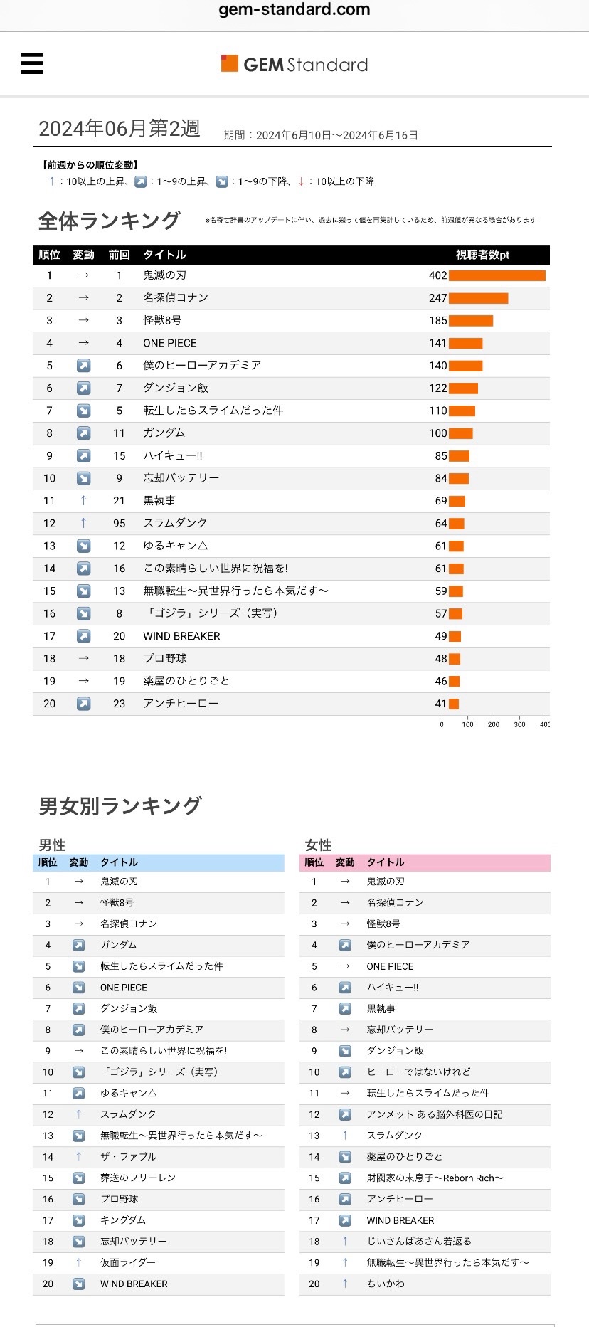 「このすば」って作品が気持ち悪いし、やたら持ち上げられてて不快なんだけど、あれのなにがいいの？  [112948759]\n_1