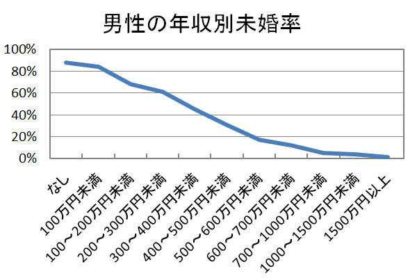 伊藤忠の出生率、1.97を突破wwwm  [535650357]\n_1