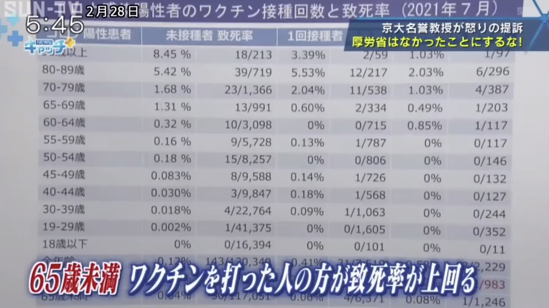 【悲報】コロナワクチン、世間的にヤバイと認識されはじめる…。ワクチン接種したことを後悔する人続出！！  [208234178]\n_1