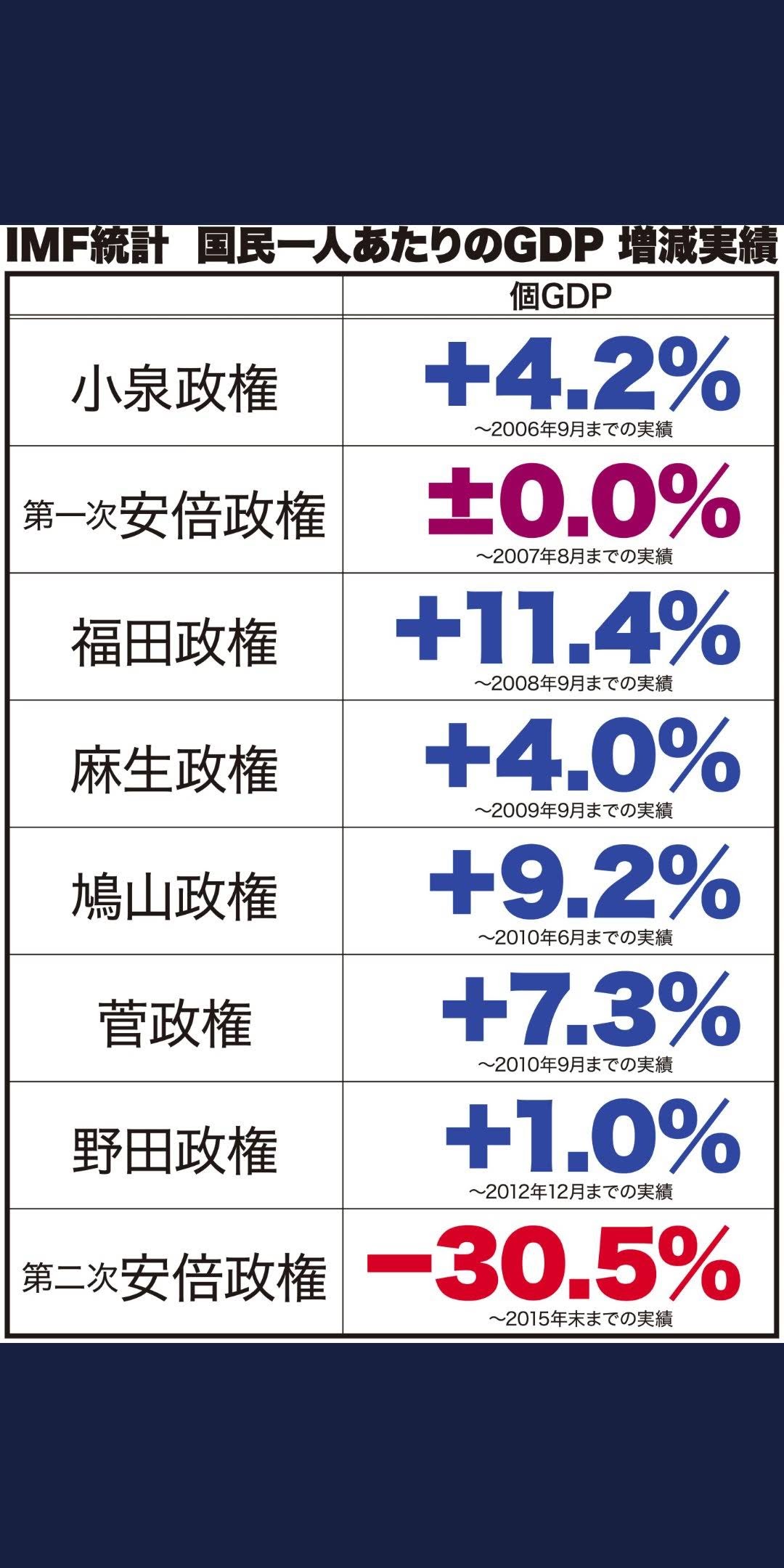 【悲報】 民主党政権時代、ヤバ過ぎる  [303493227]\n_1