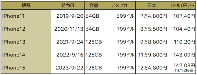 【悲報】 民主党政権時代、ヤバ過ぎる  [303493227]\n_1