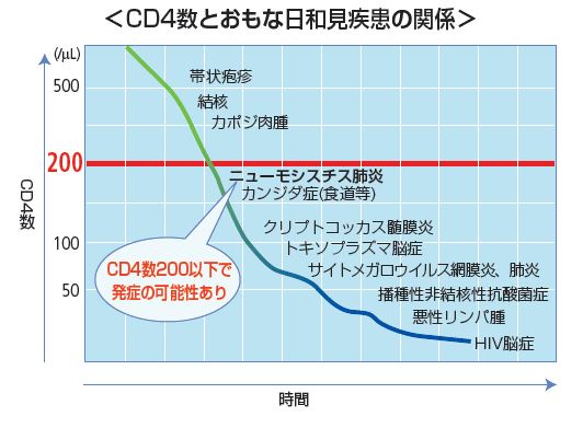 人食いバクテリア「劇症型溶血性レンサ球菌感染症」が5ヶ月で過去最多更新。致○率3割  [256556981]\n_1