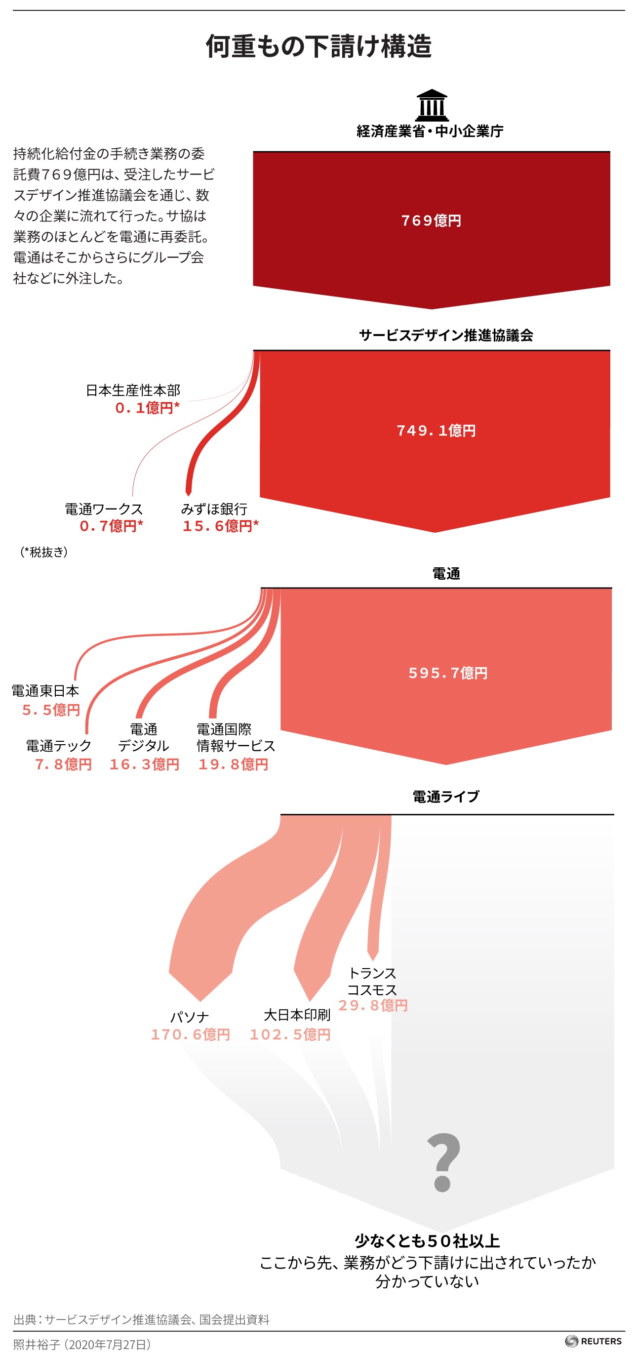 日本経済が成長できず30年以上停滞した原因って何？  [635630381]\n_2