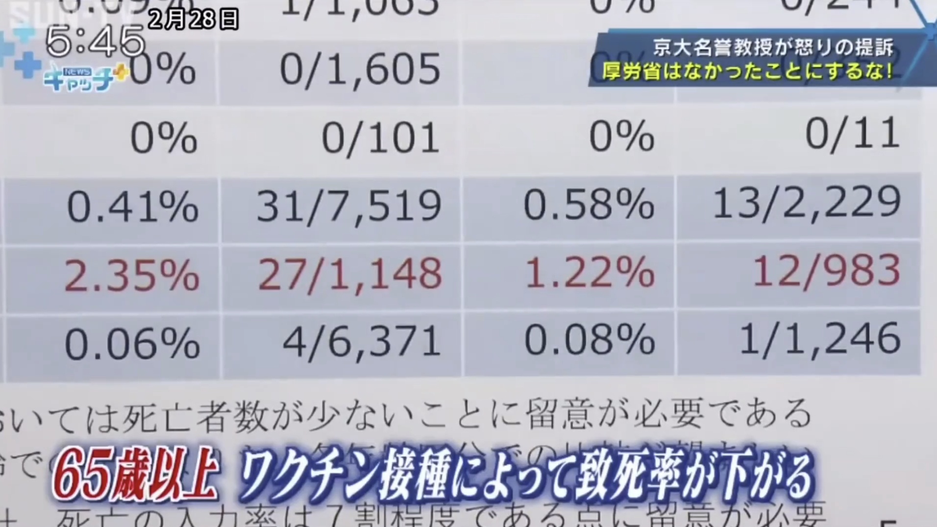 【悲報】コロナワクチン、世間的にヤバイと認識されはじめる…。ワクチン接種したことを後悔する人続出！！  [208234178]\n_2