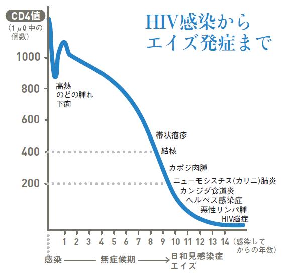 「劇症型溶血性レンサ球菌感染症」の拡大、ガチでヤバいもよう。ただの打撲から感染→○亡  [746833765]\n_3