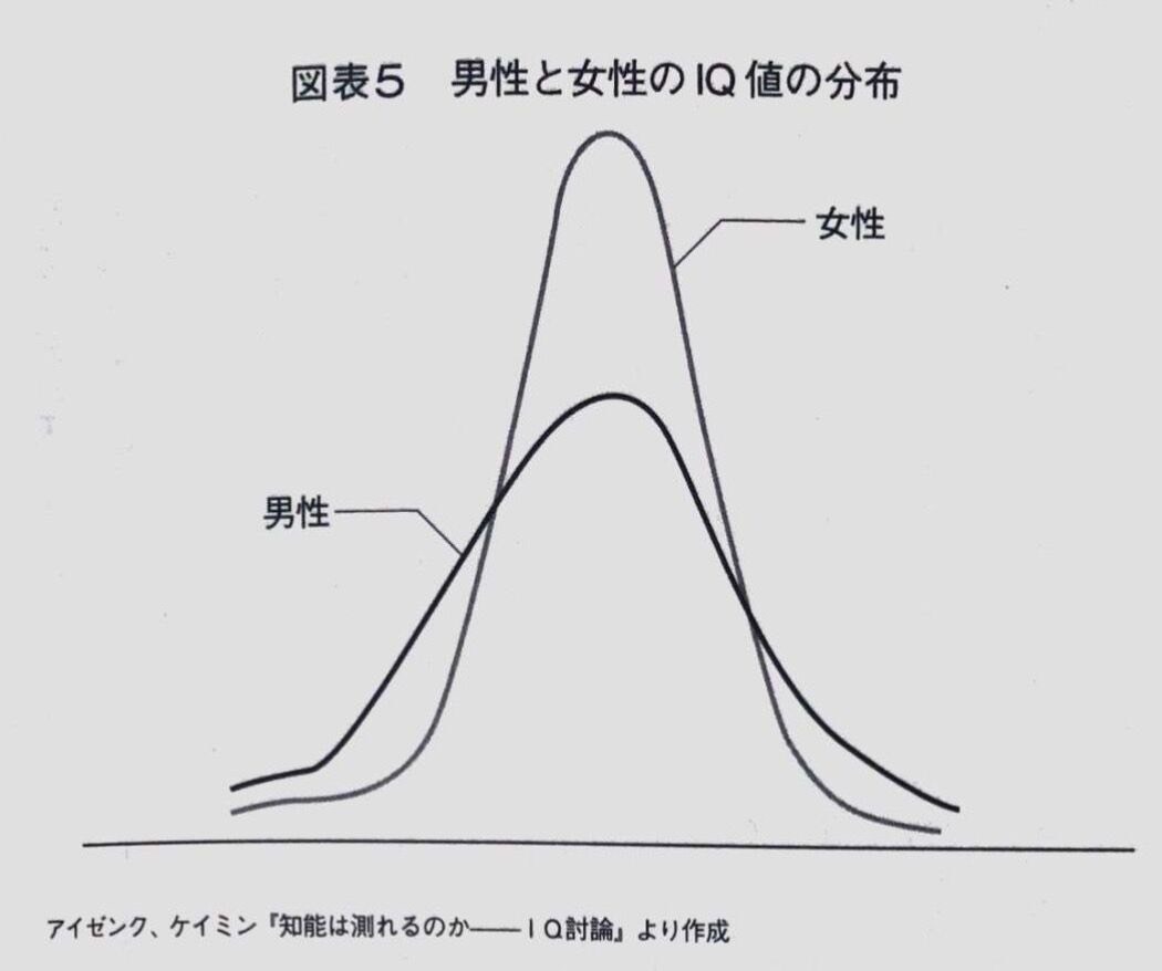 女さん「女は男より優秀なの分かれよ💢」←歴史上の偉人に女はぼぼ皆無 \n_1