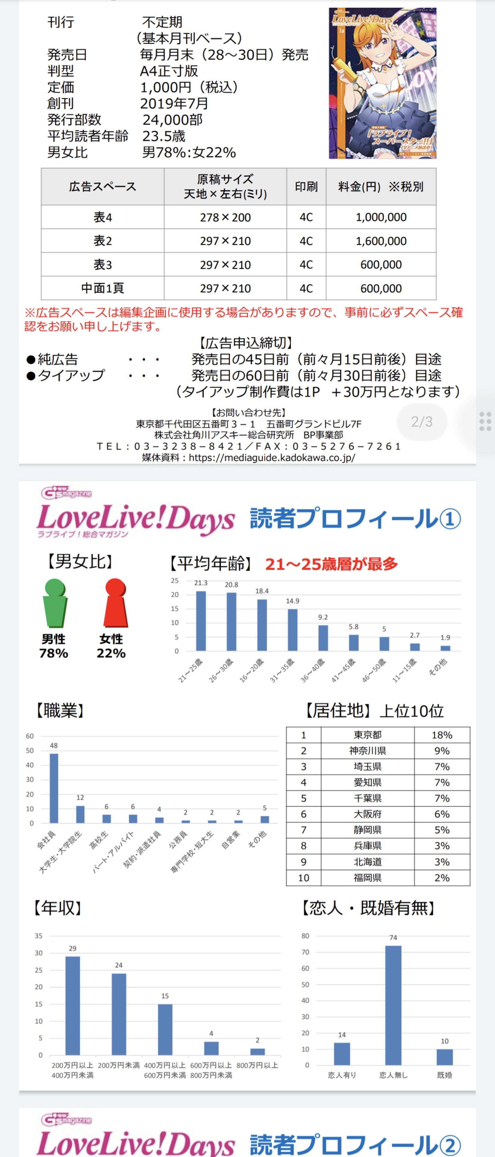 【悲報】ラブライブ虹ヶ咲、興行収入0.98億で確定！トリコ・トラペジウムに次ぐ伝説的爆○映画に \n_1