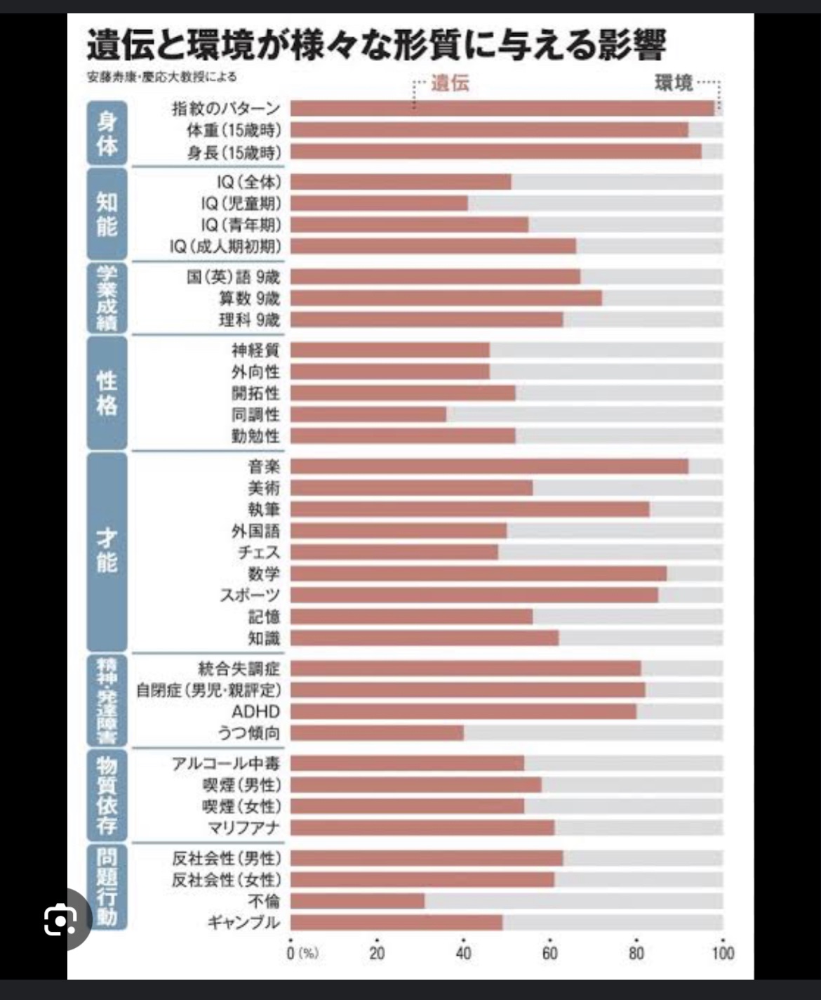 「行動遺伝学」←この人類に絶望をもたらす学問があまり世間に広まってない理由ってなんや？ \n_2