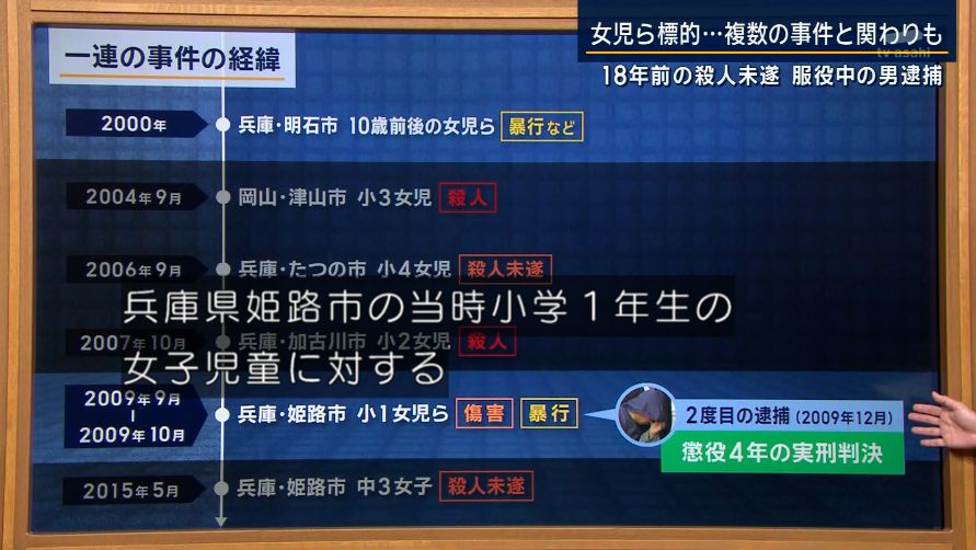 【悲報】18年前に少女○傷を認めた獄中の男、ガチでヤバい奴だった。 \n_1