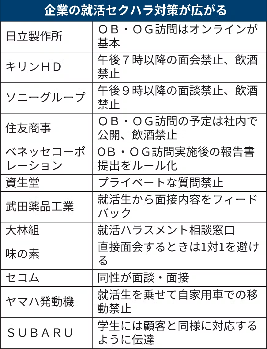 【緊急】大企業のセクハラ対策、ガチでヤバいWWWWWWWWWWWWWWWWWWWWWW \n_1