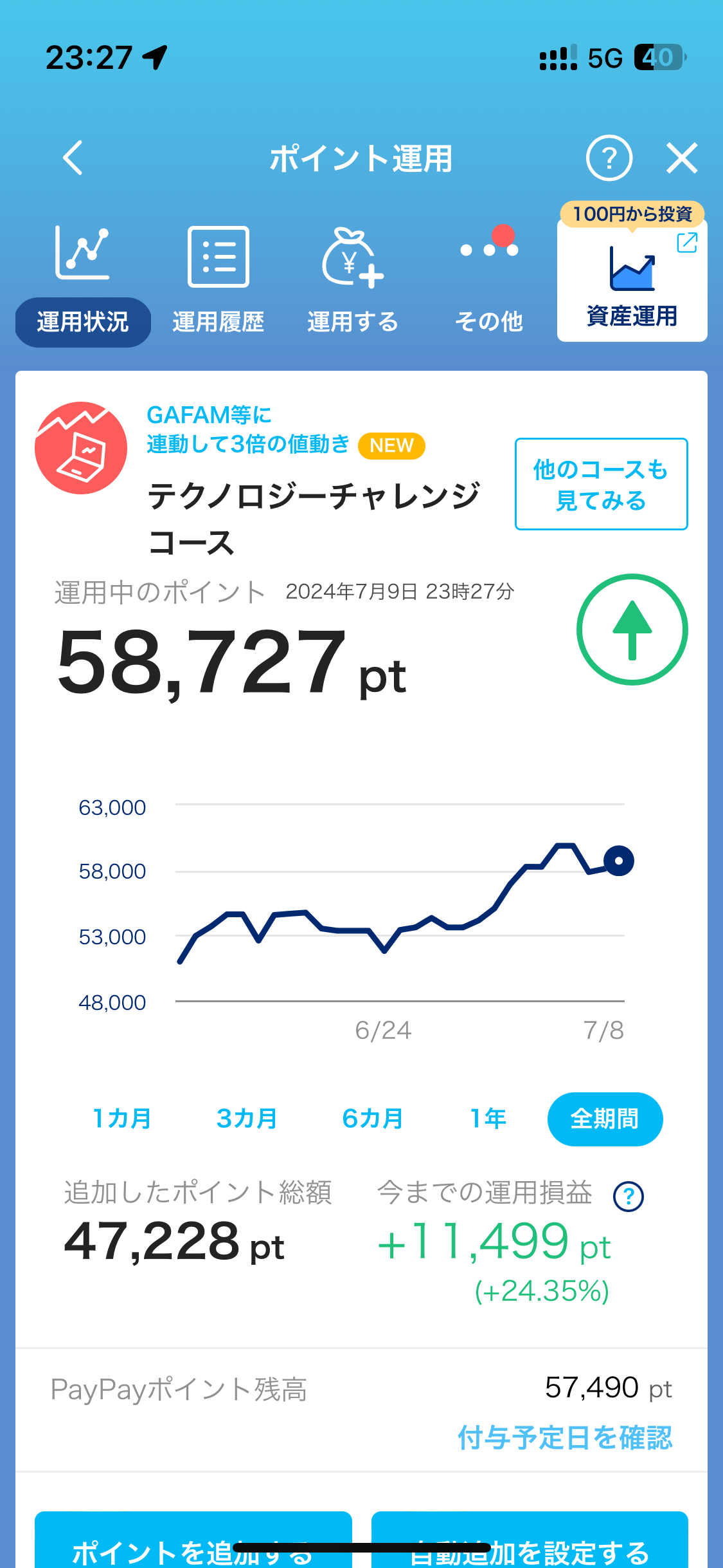 【悲報】Nvidiaの株価、とんでもないことになる。  [697251343]\n_1