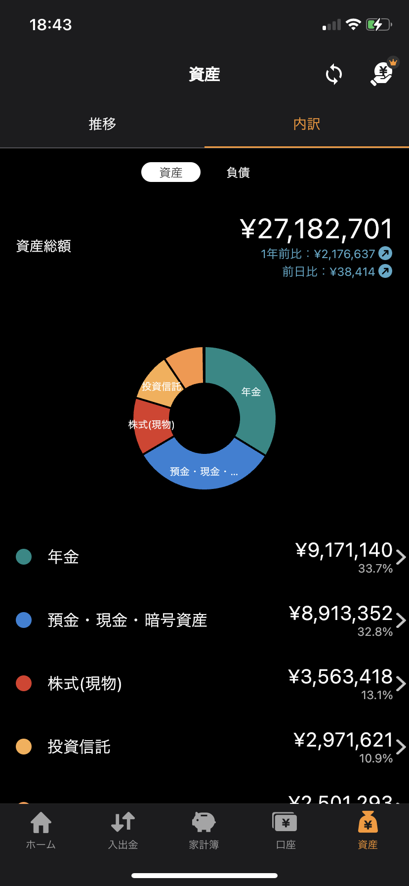 29歳だけど総資産が577万円になった  [444399873]\n_1