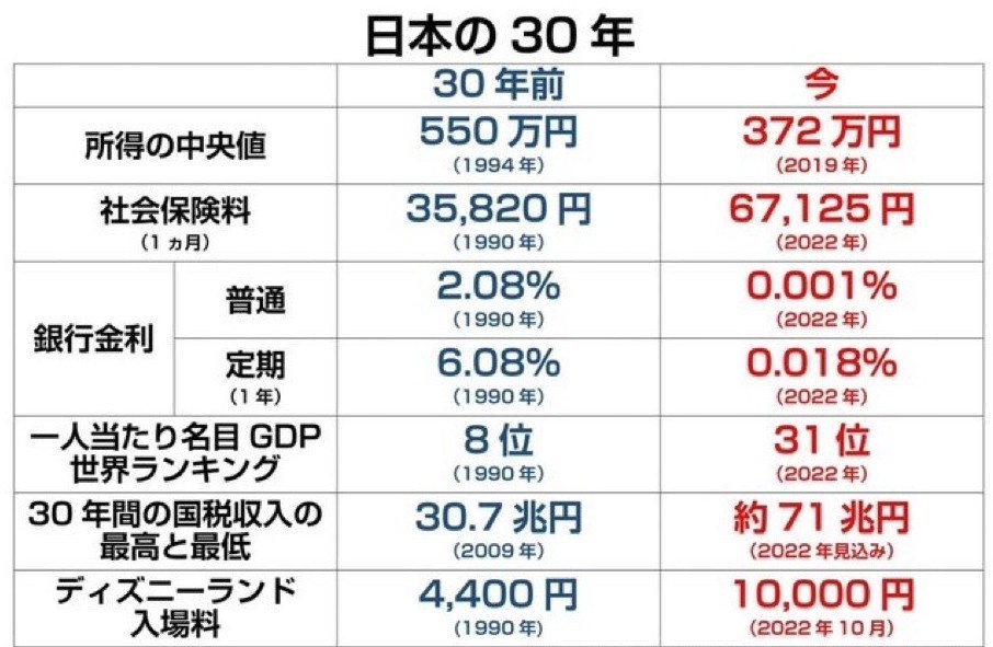 【急募】日本の全盛期っていつだと思う、２００１年だと思うけど  [943688309]\n_1