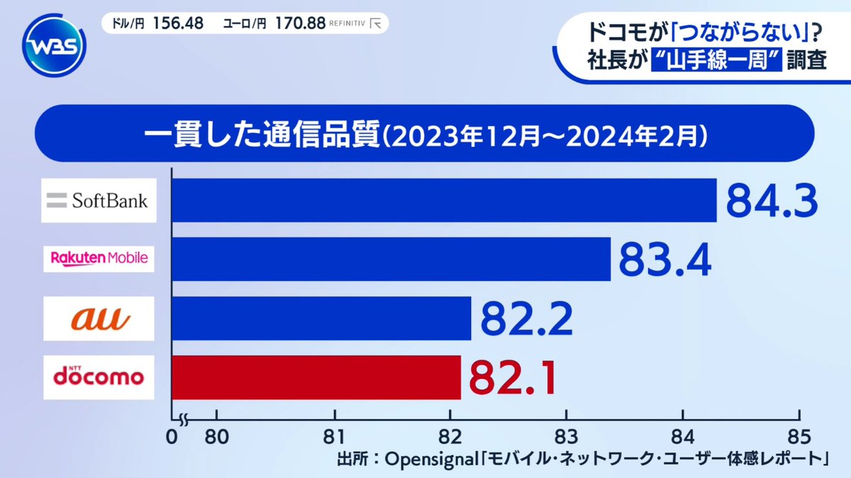 【朗報】楽天モバイル、黒字化へwwwwwwwwwwwwwwwwwwwww  [479216124]\n_1