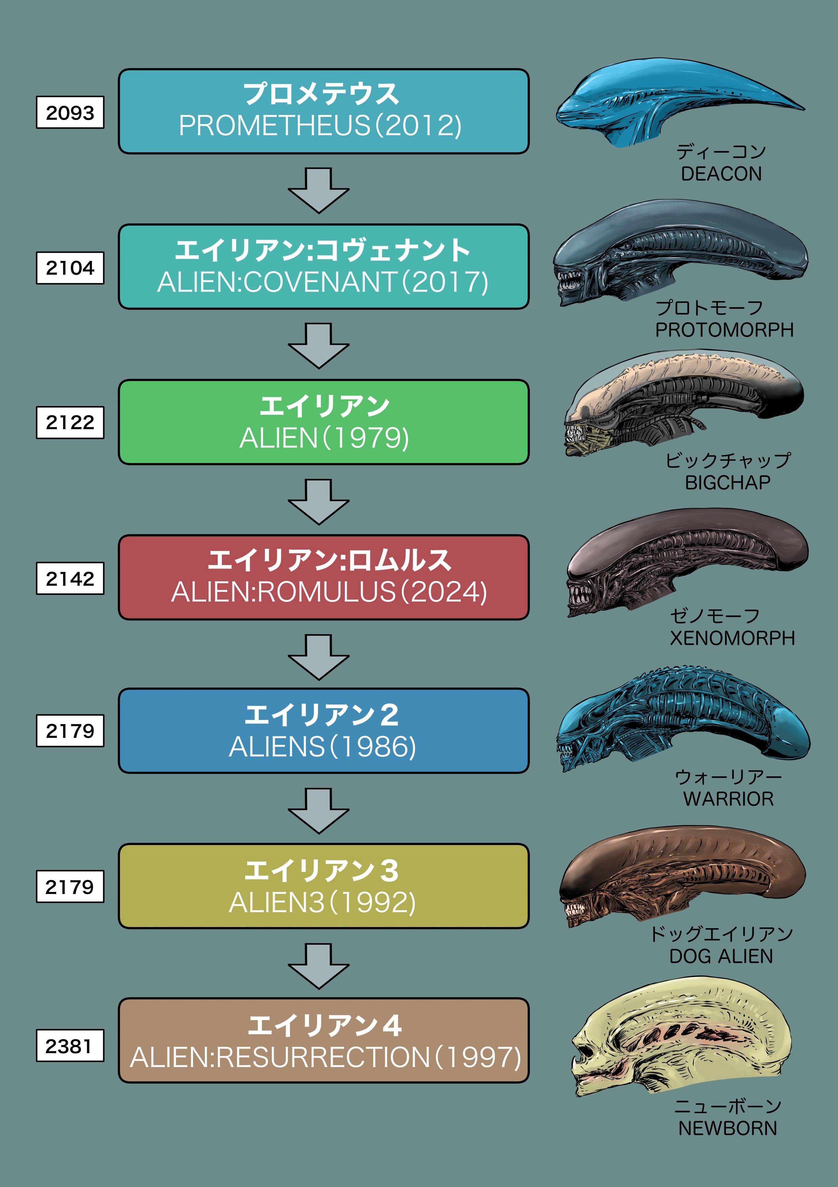 【画像】エイリアン2が1986年の映画という事実👈これ地味にヤバくないか？  [689851879]\n_1