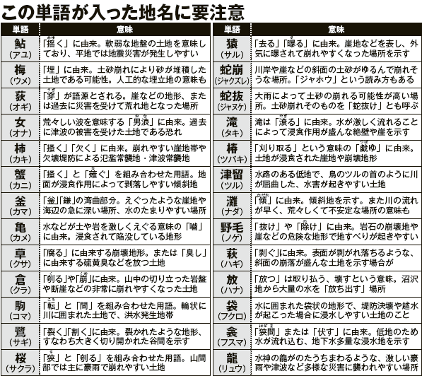 冠水した地域「千駄ヶ谷」「市ヶ谷」「渋谷」あっ😨  [786835273]\n_1