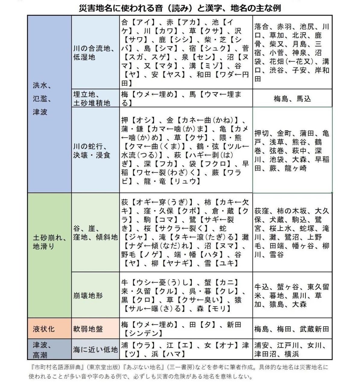 冠水した地域「千駄ヶ谷」「市ヶ谷」「渋谷」あっ😨  [786835273]\n_1