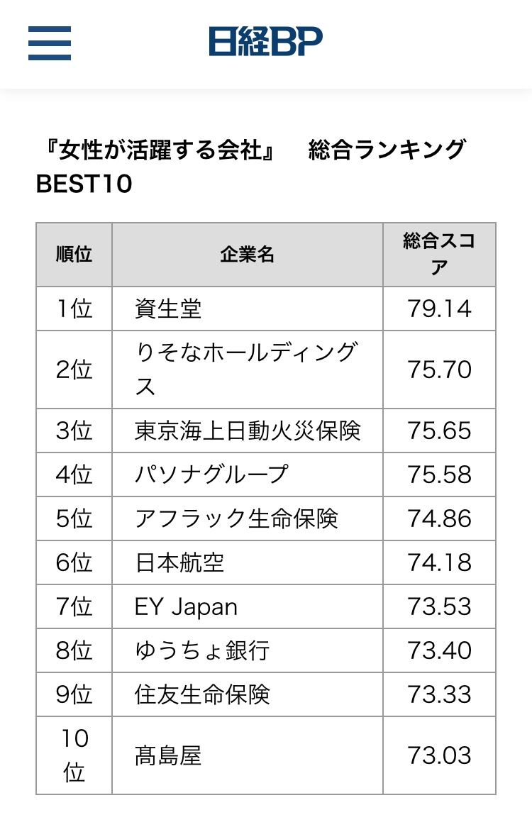 資生堂の株価ストップ安。純利益-99.9%  [256556981]\n_1