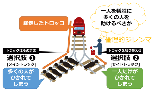 1人○すか5人○すかの「トロッコ問題」って結局正解聞いたことないんだけど本当の正解はなんなの？  [268718286]\n_1