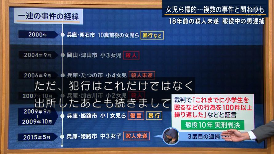 【悲報】18年前に少女○傷を認めた獄中の男、ガチでヤバい奴だった。 \n_2