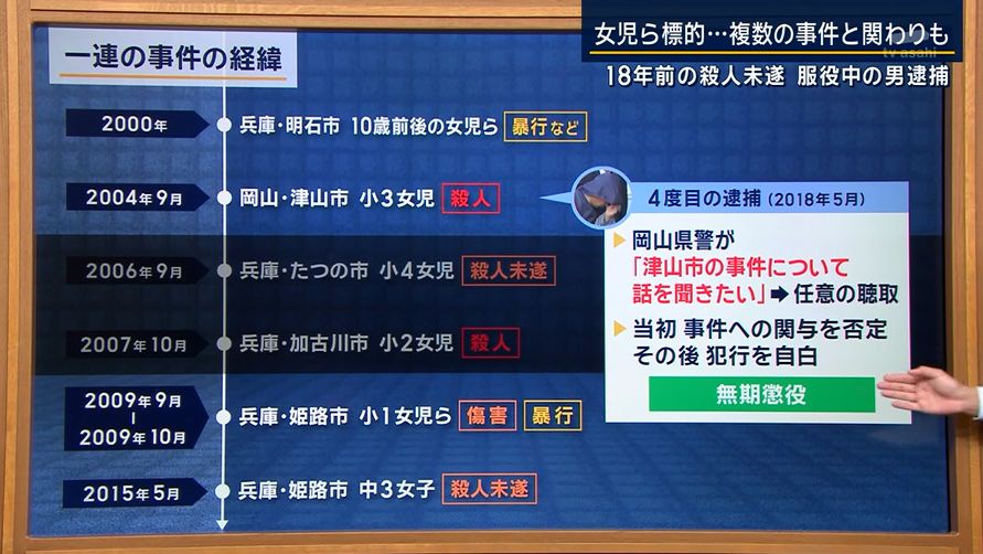 【悲報】18年前に少女○傷を認めた獄中の男、ガチでヤバい奴だった。 \n_3