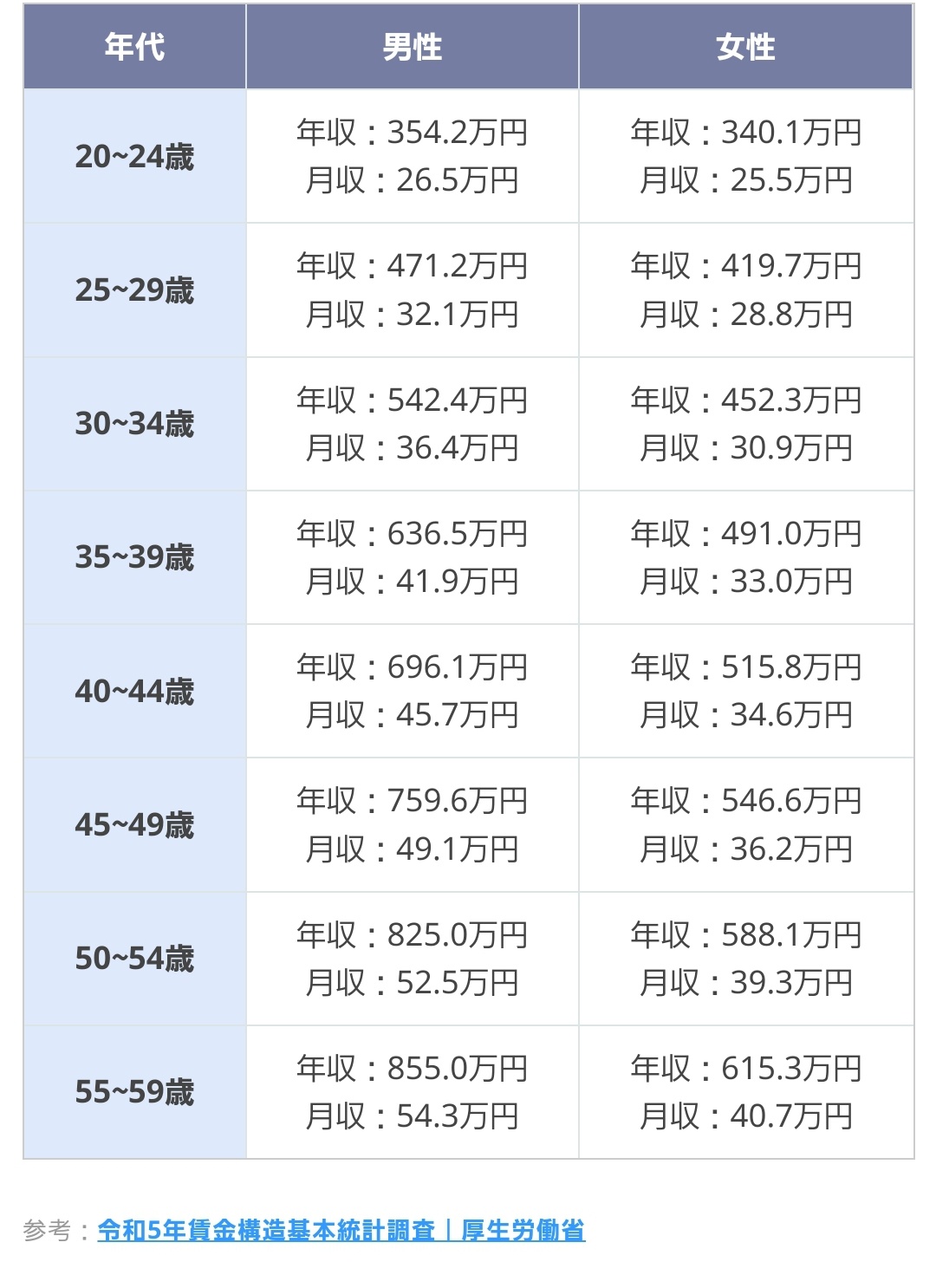 公務員給与、ボーナス3年連続引き上げ。民間より安いため  [831811767]\n_1