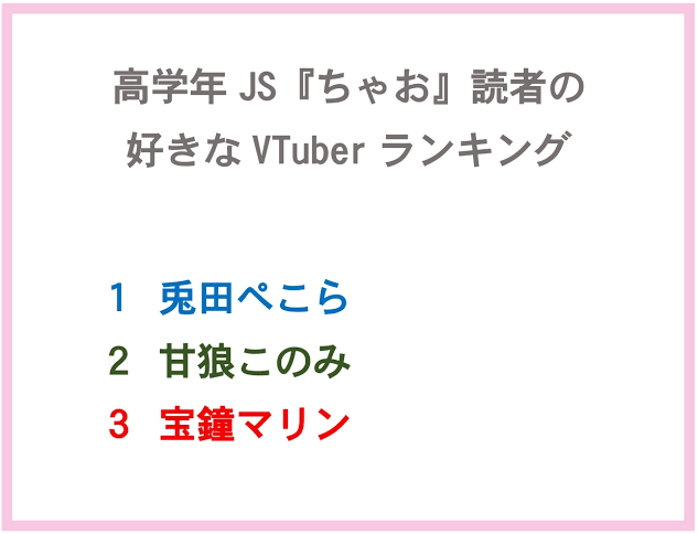 いまだにVTuberを見ない人の正体  [637618824]\n_1