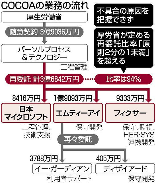 【訃報】多重下請け構造、中抜き👈これ日本が終わった原因じゃね  [943688309]\n_1