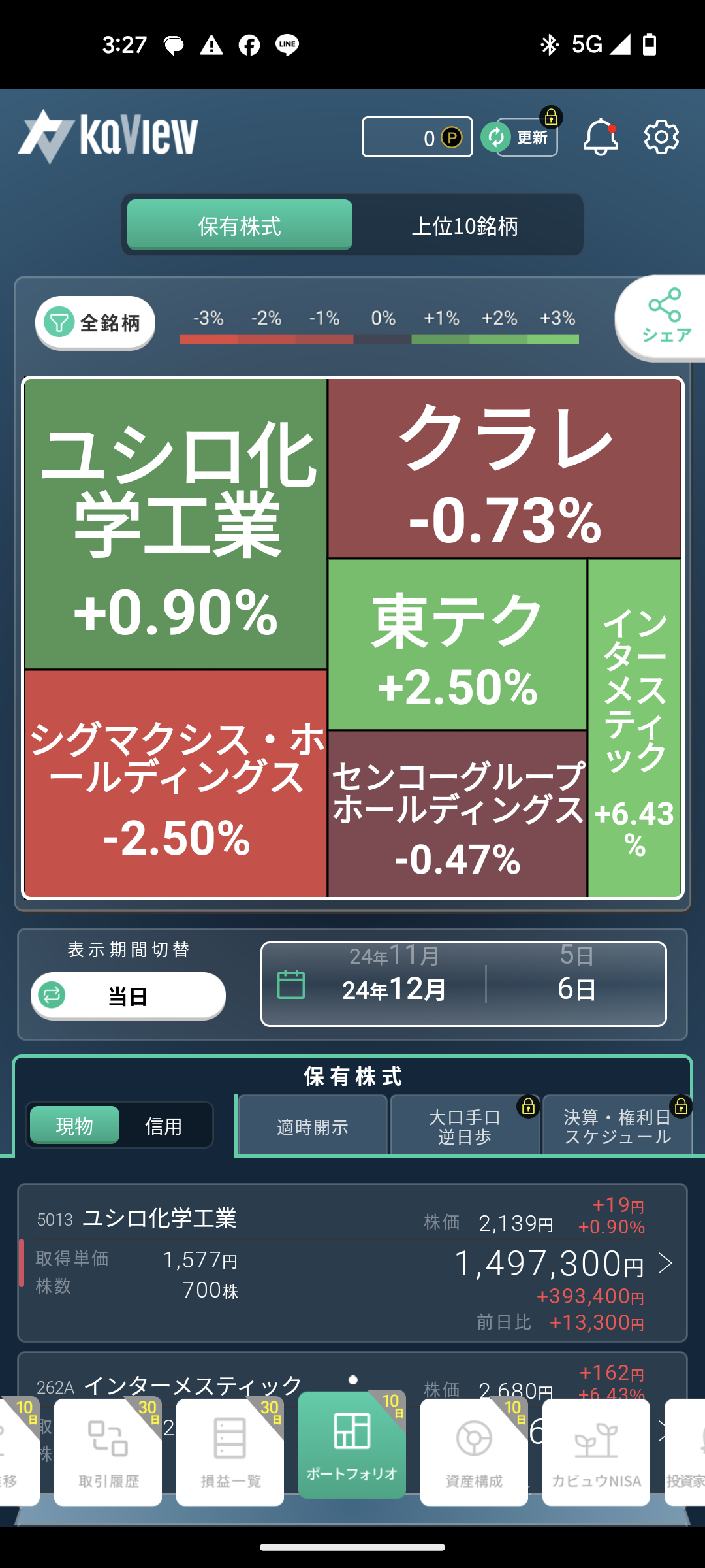 お前らが保有してる個別株ってなに？  [786835273]\n_1