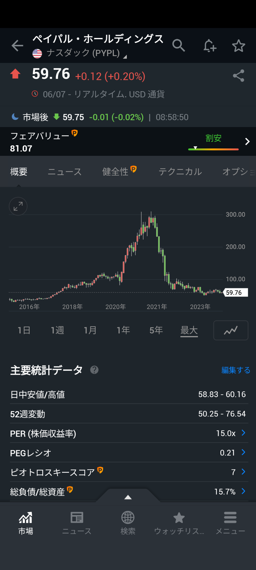 【米株】俺のエヌビディア株の含み損が数万円あるんだけどどうしたら良いの？損切りか？  [701292132]\n_1