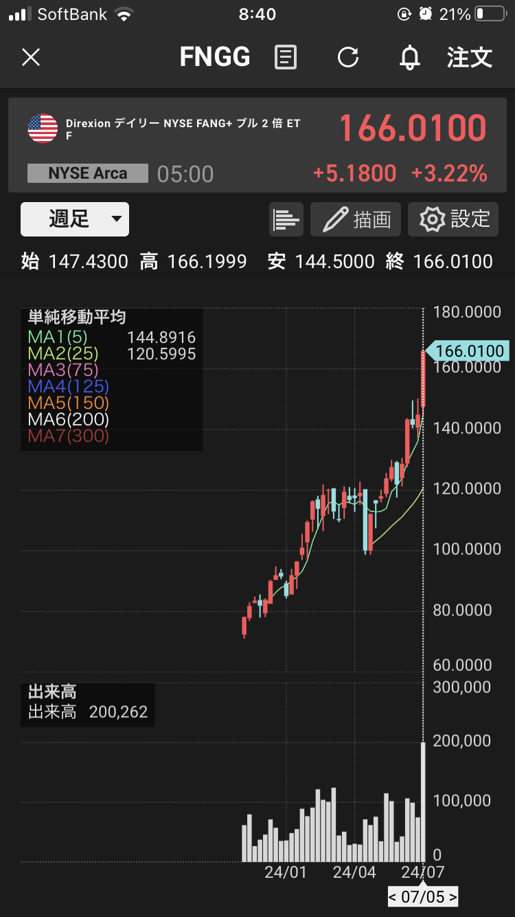 【米株】俺のエヌビディア株の含み損が数万円あるんだけどどうしたら良いの？損切りか？  [701292132]\n_1