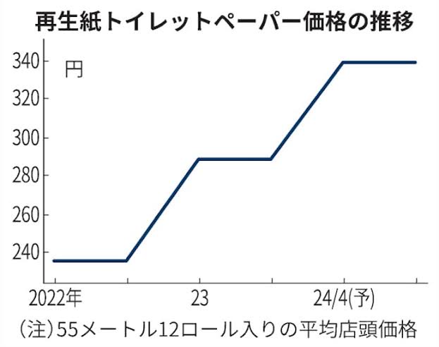 海外投資家｢日本円は今や世界において最も憐れなトイレットペーパー｣  [834922174]\n_2