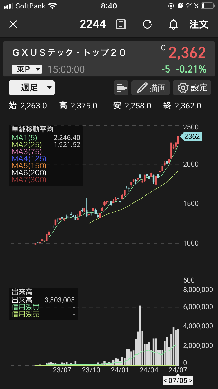 【米株】俺のエヌビディア株の含み損が数万円あるんだけどどうしたら良いの？損切りか？  [701292132]\n_2