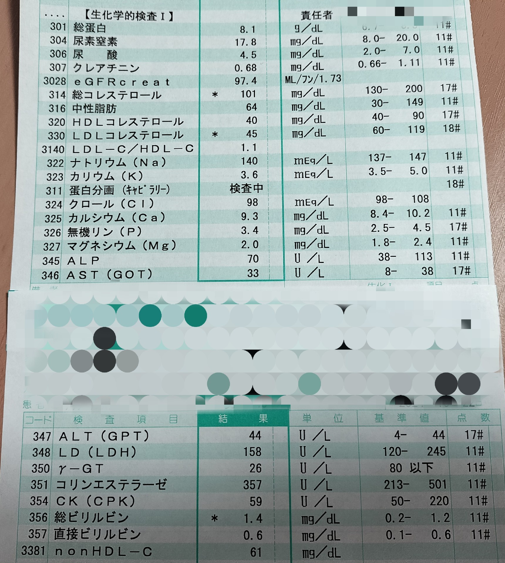 GPTが61で肝機能障害ってゆわれたの🥺どうしたらいいの？  [929293504]\n_1