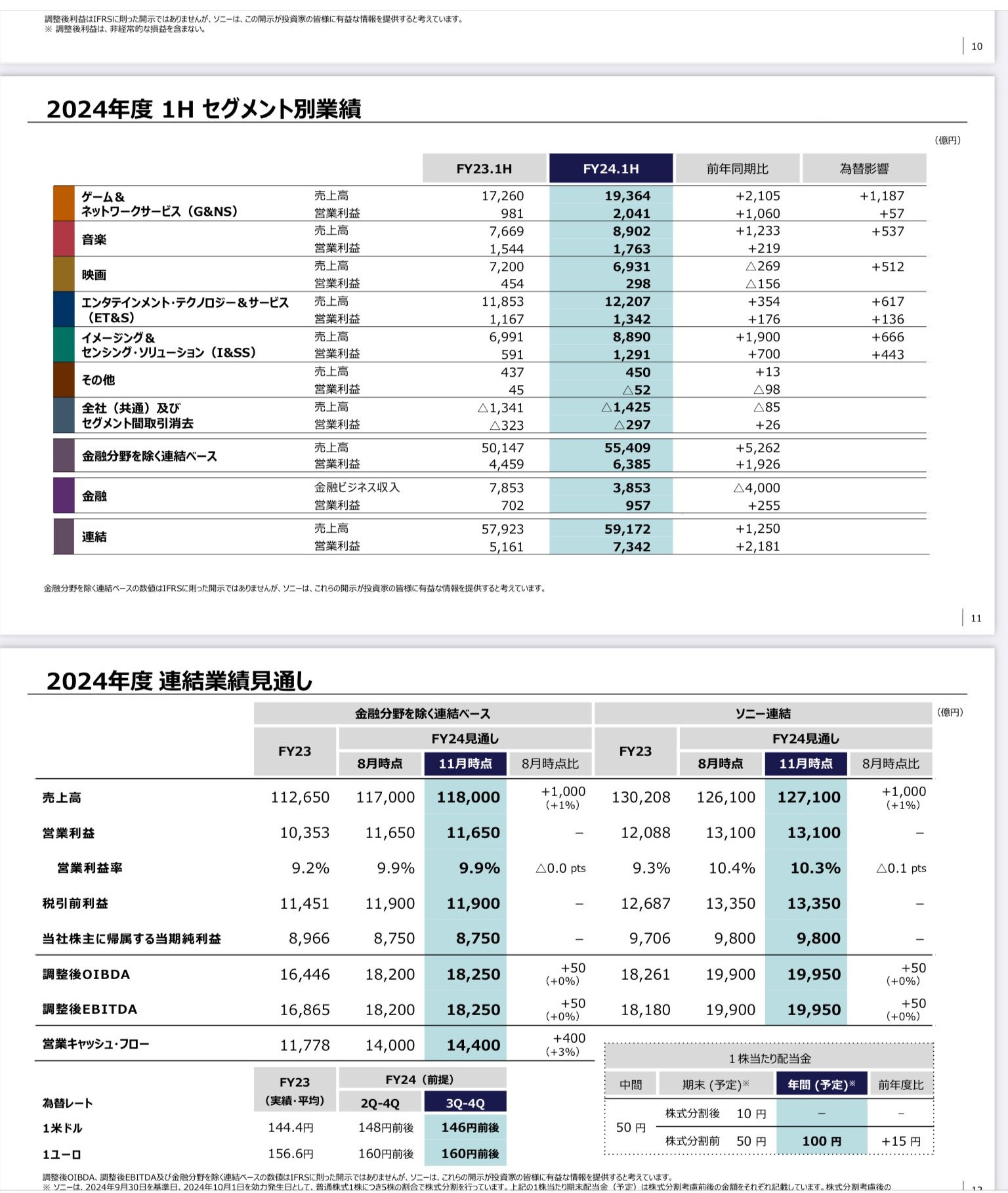 【悲報】ソニー、ものづくり精神を忘れて映画音楽ゲーム金融部門でボロ儲け...こいつら恥ってもんがねえのか？  [237216734]\n_1