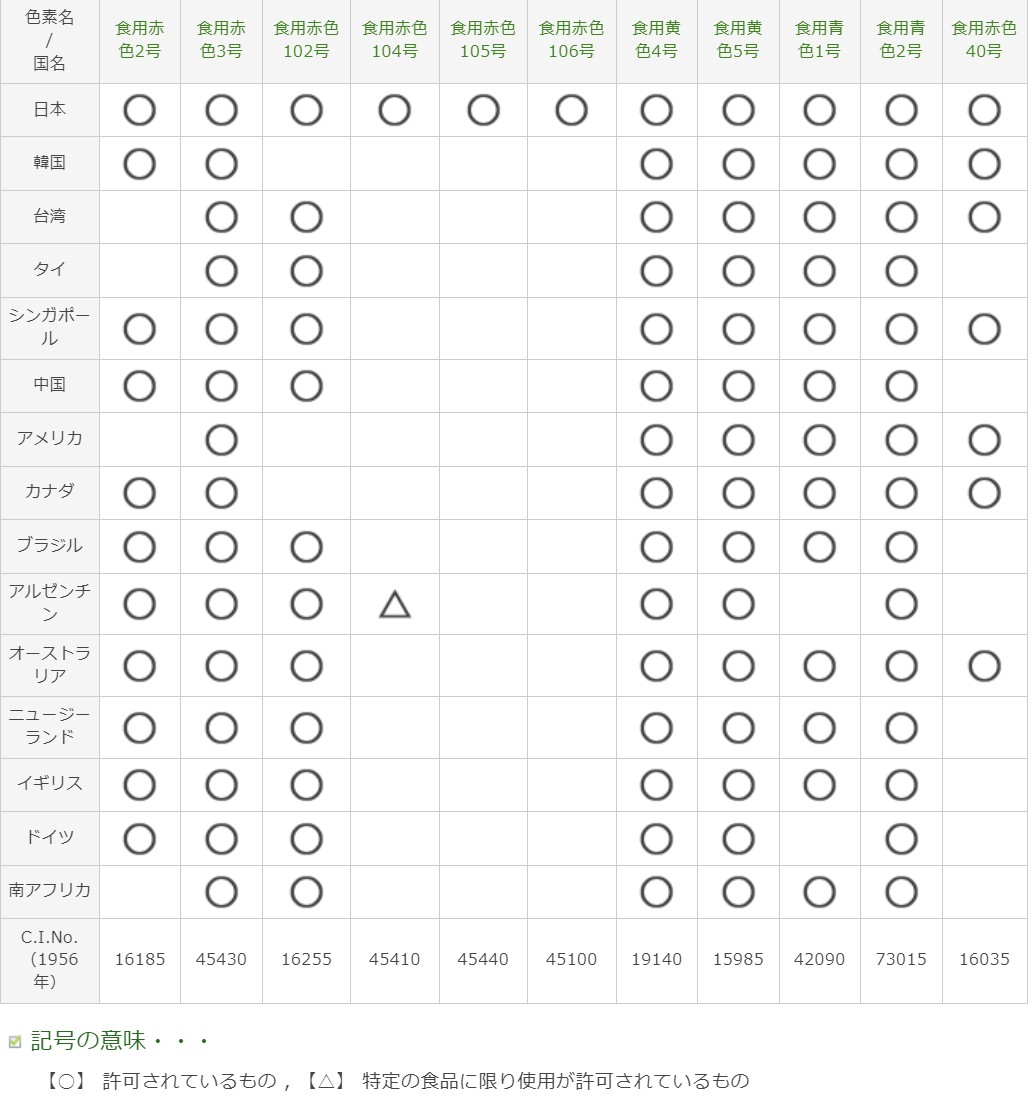 【悲報】日本政府「赤色３号は日本人には安全です」  [966095474]\n_1