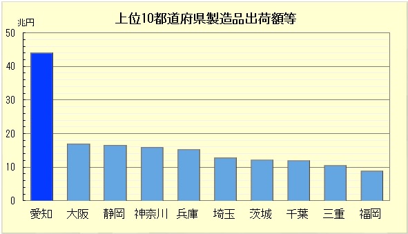 【悲報】神奈川県、日本一仕事が無かった…みんな東京に働きに行き、通勤時間は日本1位😅  [732289945]\n_1