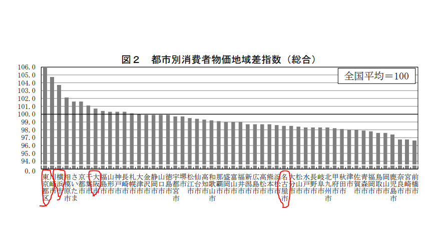 【悲報】神奈川県、日本一仕事が無かった…みんな東京に働きに行き、通勤時間は日本1位😅  [732289945]\n_1