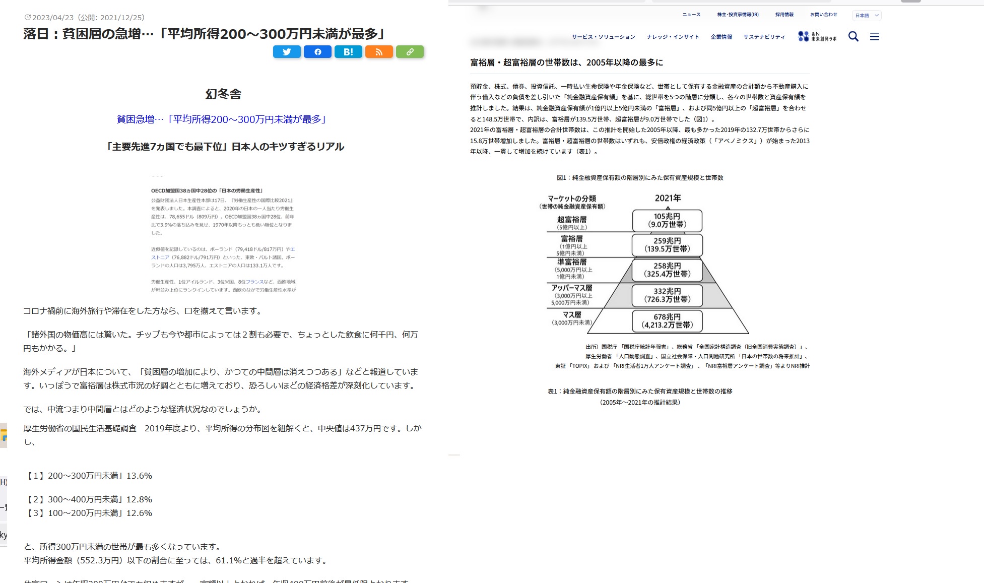 日本の富裕層・超富裕層の世帯数が過去最多に😉。平均所得200〜300万円未満の貧困層も過去最多に🤔・・・  [441660812]\n_1