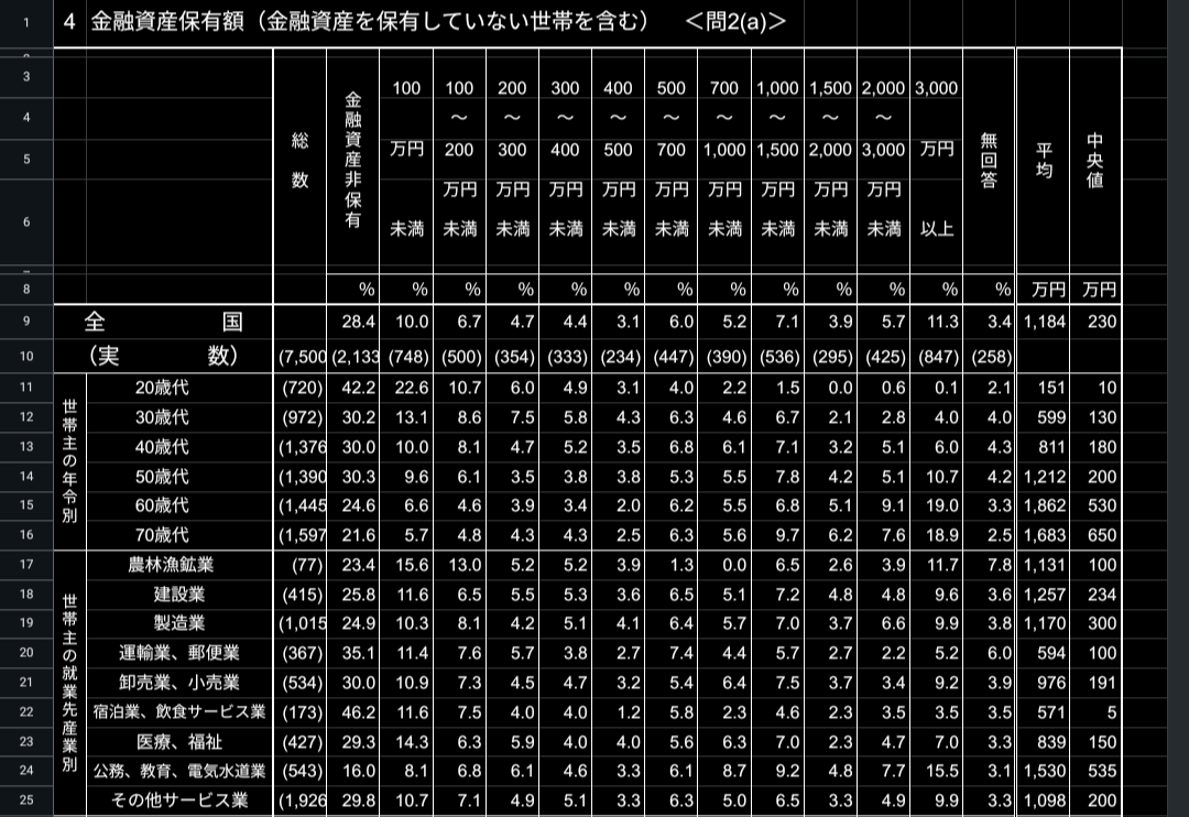 日本の富裕層・超富裕層の世帯数が過去最多に😉。平均所得200〜300万円未満の貧困層も過去最多に🤔・・・  [441660812]\n_1