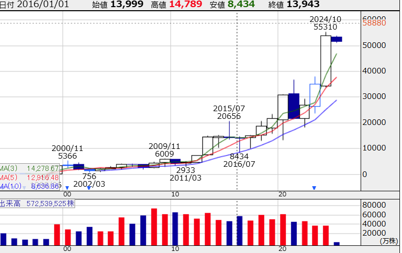 ユニクロ初任給33万JPYｗｗｗｗｗｗｗｗｗｗｗｗｗｗｗｗ  [782460143]\n_1