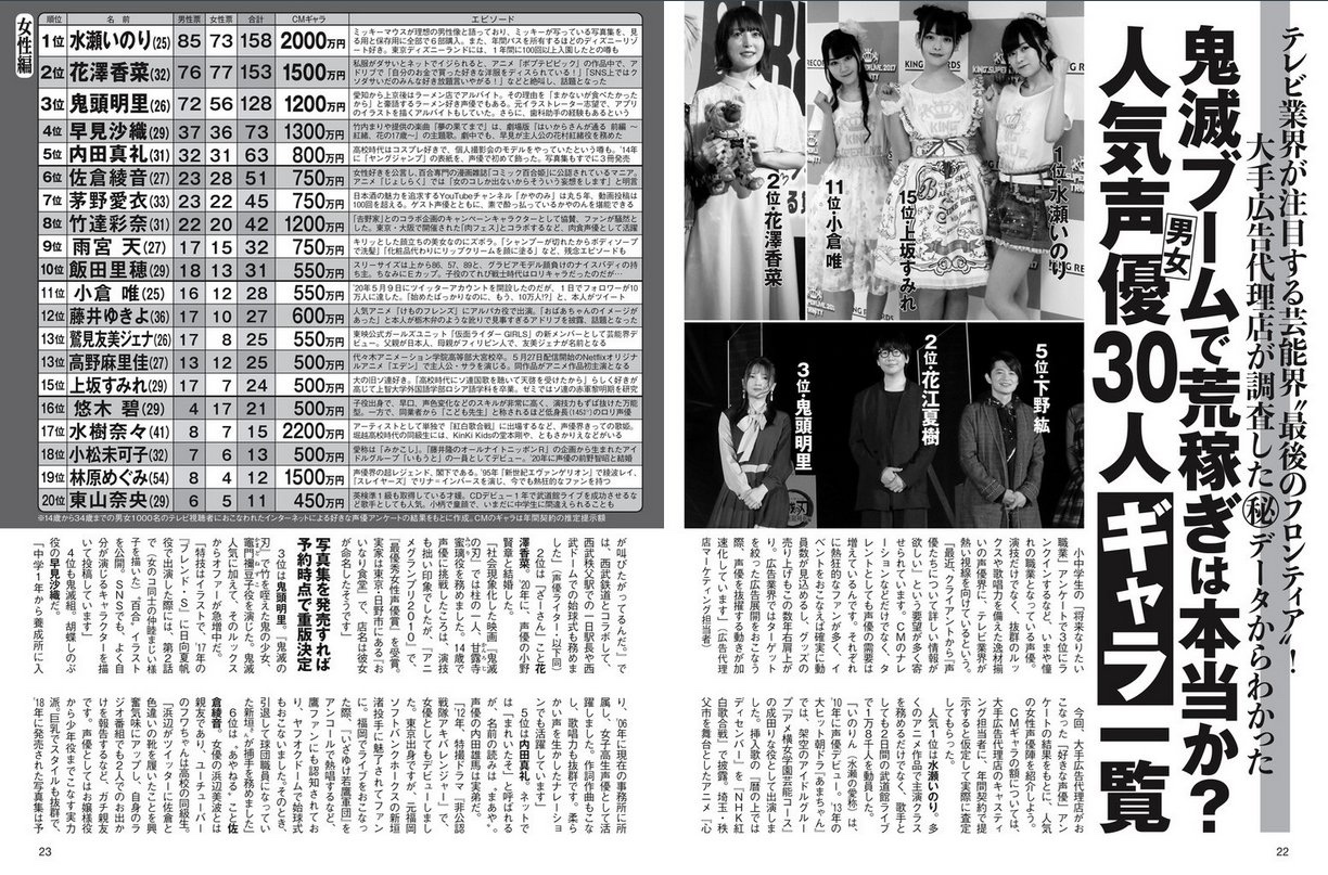 【悲報】炎上中の声優・前田佳織里さん、裏垢が完全に特定されラブライブ声優全体に延焼中wwwww \n_1