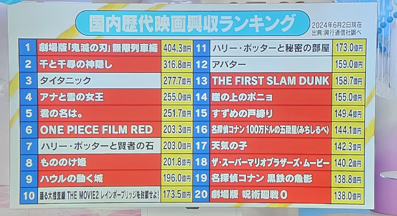 日本のアニメが衰退した理由って何？？？  [837524566]\n_1