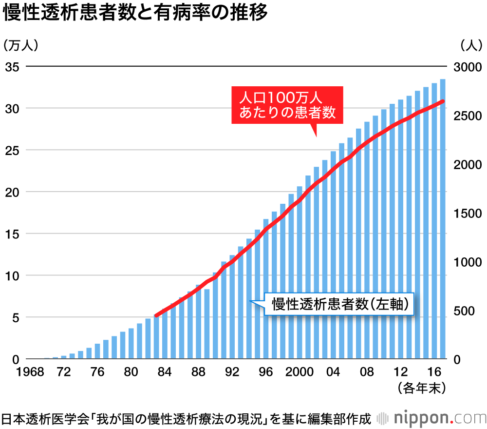 【悲報】日本政府「赤色３号は日本人には安全です」  [966095474]\n_2