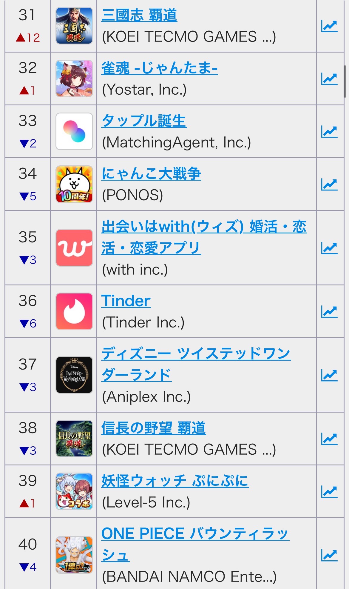 【悲報】社員が大量離職したブルーアーカイブ、売上ランキングから消える  [159091185]\n_4