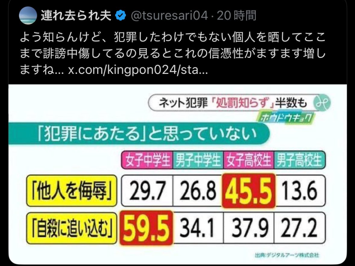 女子中学生6割「え、自殺に追い込むのって犯罪だったの！？」  [352564677]
_1_1