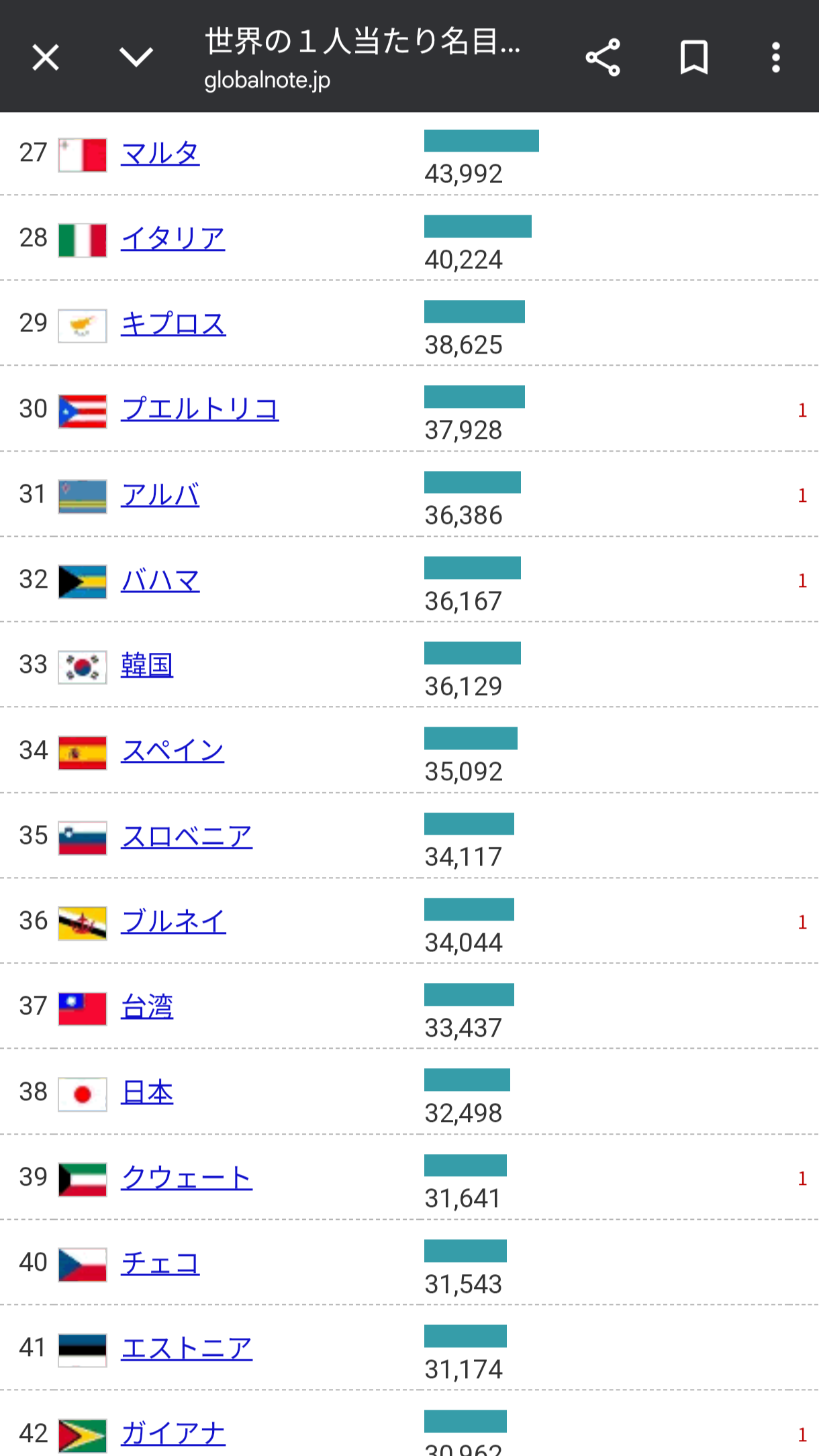 中国のGDP、世界2位確実に    日本は42年ぶりに転落  [271912485]
_185_185