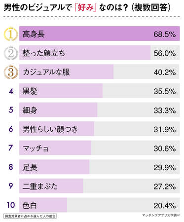 【画像】女、一部のイケメンにだけ集中する無慈悲な現実ｗｗｗｗｗｗｗｗｗｗｗｗ 
_196_196