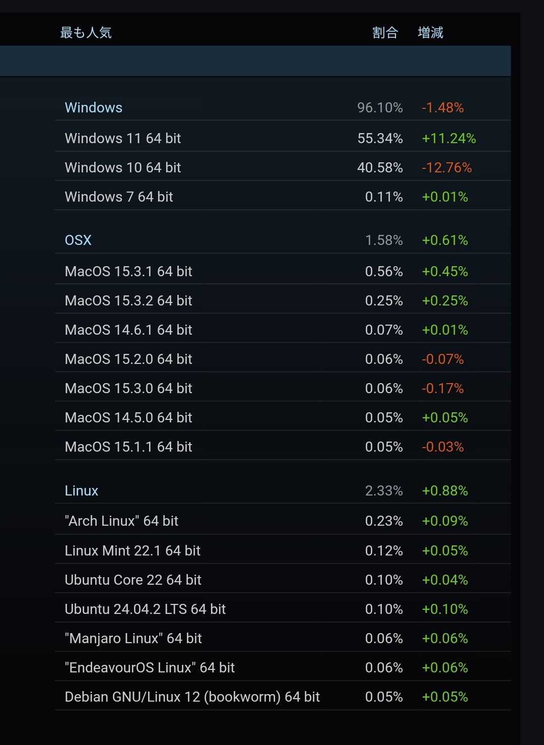 Windows10「サポート終了まであと6カ月です」👈どうする？  [306119931]
_24_24