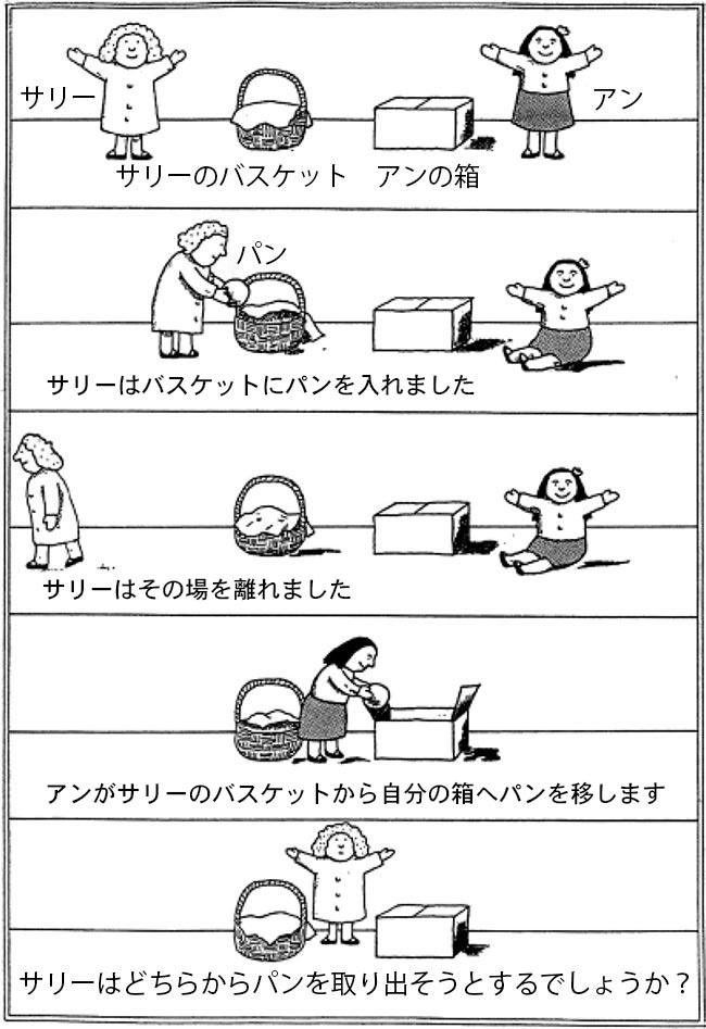 【画像】脳外科医竹田くん、フリーレンの魔族みたいな思考回路だった  [159091185]
_444_444